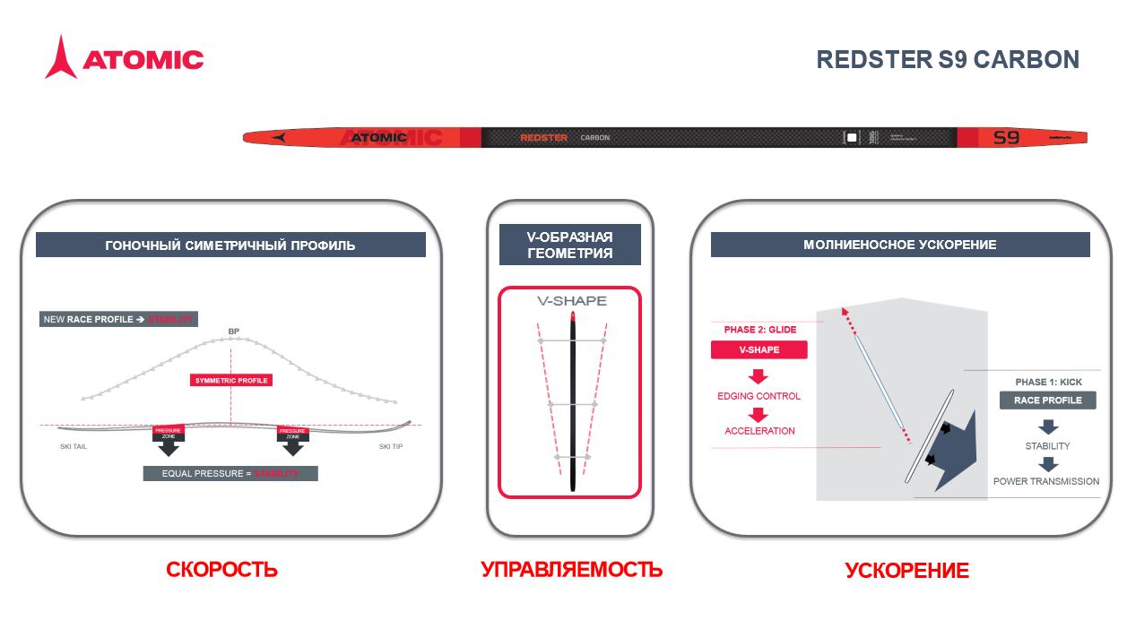 Лыжи atomic vantage x 75. Сольвент молекулы. Atomic таблица подбора лыж. Таблица подбора жесткости беговых лыж. Молекулярный вес пвх.