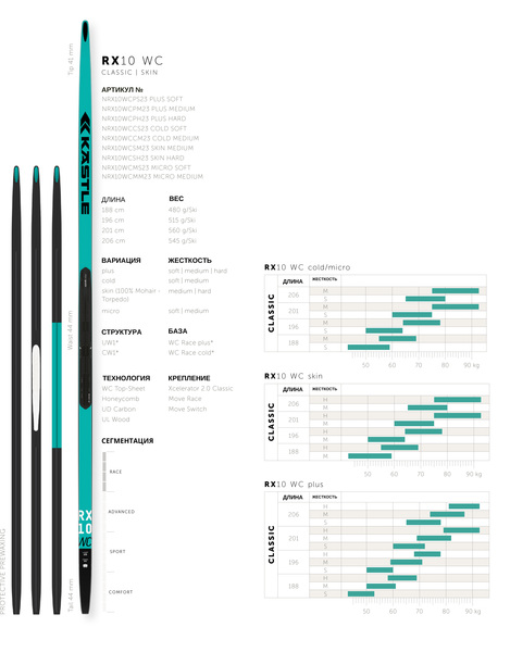 ���� Kastle RX10 WC 23-24 Classic Plus Hard NIS (����, ��� 5)