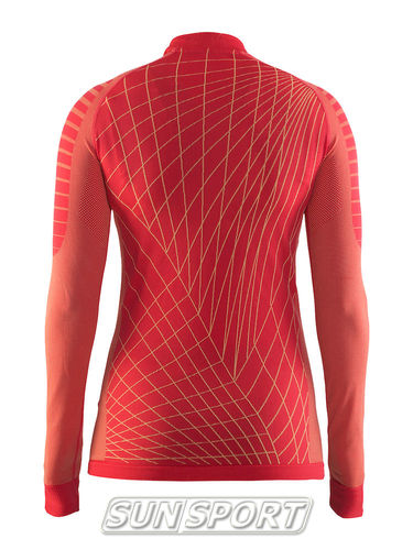   Craft W Active Intensity   (,  1)